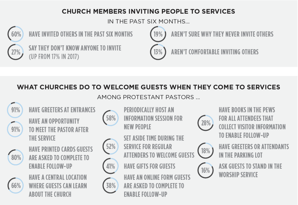 Lifeway Research